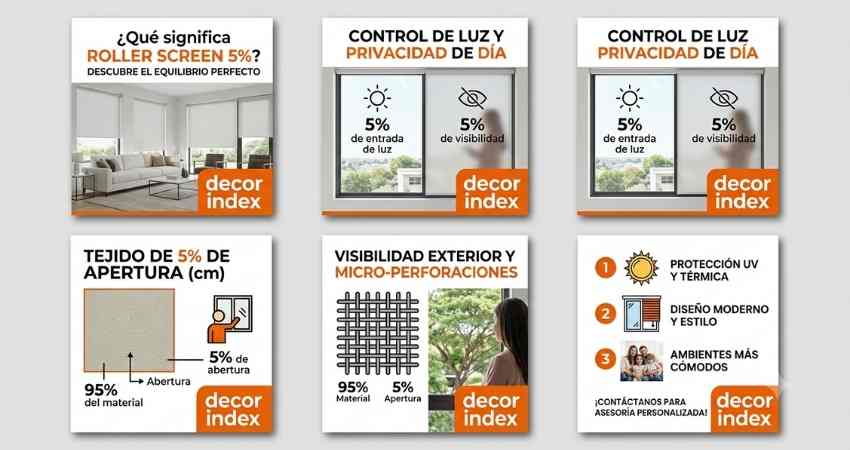 Qué significa rollers screen 5%