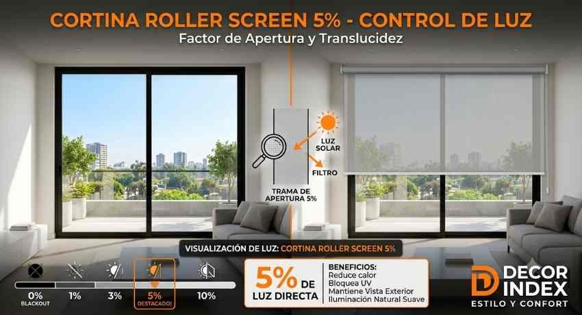 qué porcentaje de luz deja pasar la cortina roller screen 5%